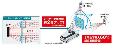 セルスター Cellstar レーザー式オービス対応gpsレシーバー Gr 99l 光と音声でレーザー受信警告と取締ポイントをお知らせ フル