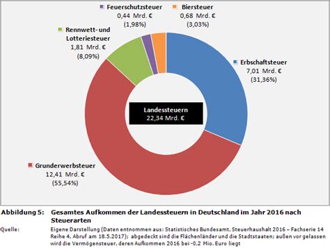 HaushaltsSteuerung De Weblog Steuern In Deutschland