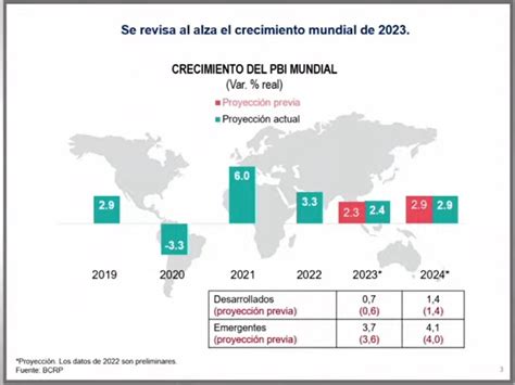 Julio Velarde No vemos un escenario de recesión de la economía