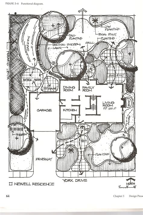 Landscape Architecture Design Process Steps - Landscape Architecture Modern Park Design