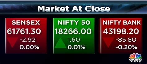 Stock Market Highlights Sensex Nifty 50 End Near Days Low Following