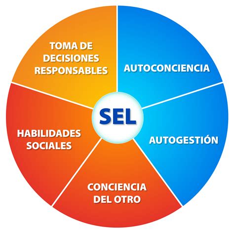 Qué Es Sel Selchile Convivencia Escolar