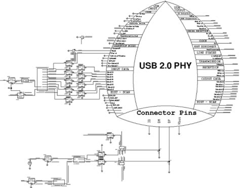 Mixed Signal Verification For Usb 2 0 Physical Layer Ip