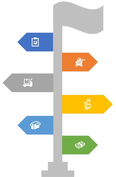 Digital P Id Future Of Process Safety Engineering Information