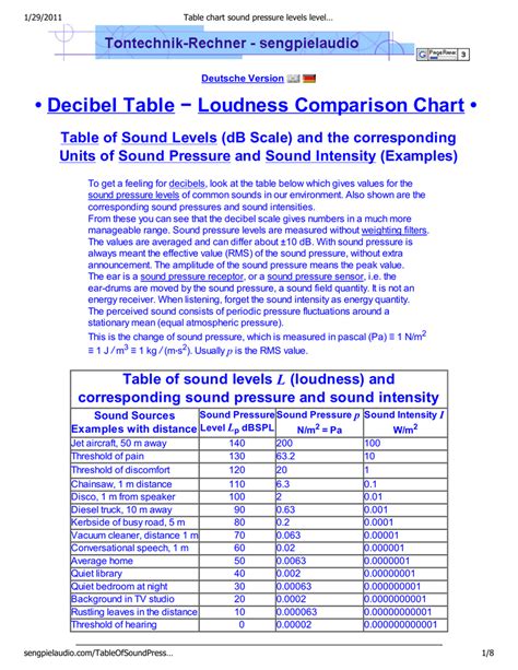 Table chart sound pressure levels level sound pressure and sound