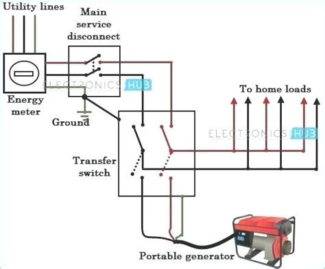 Home Generator Transfer Switch Wiring