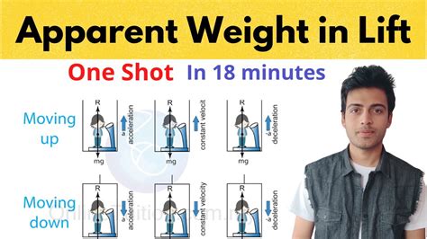 Apparent Weight Of Man In Lift Elevator Laws Of Motion Physics