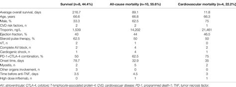 Frontiers Tnf α Inhibitors And Other Biologic Agents For The Treatment Of Immune Checkpoint