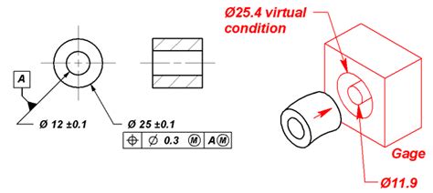 Gd T Tips Concentricity And Coaxiality Controls