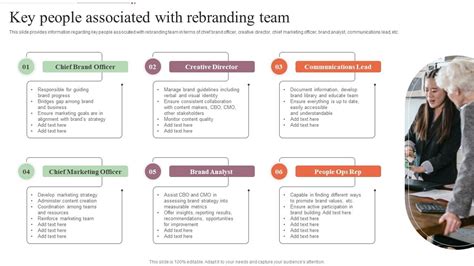 Key People Associated With Rebranding Team Step By Step Approach For