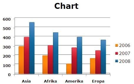 Bar Graph Template Excel For Your Needs