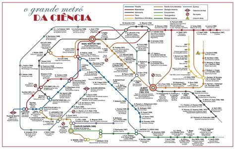 Emblogone HistÓria Geral Resumo