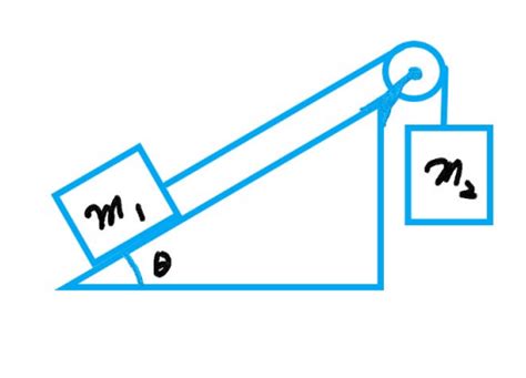 Solved A System Consists Of Two Masses M1 2 00 Kg And M2 Chegg