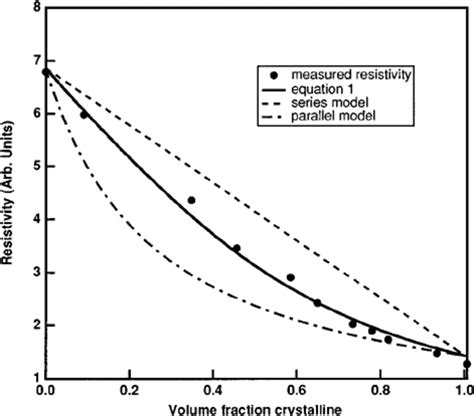 Plot Showing As A Function Of Time ͑ A ͒ Reflectivity Of Ito On Si And