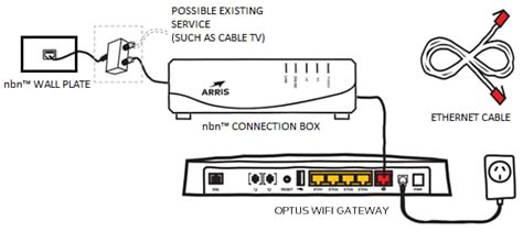 Optus Nbn Connection Box Tpg Nbn Broadband With Home Phone Faqs And