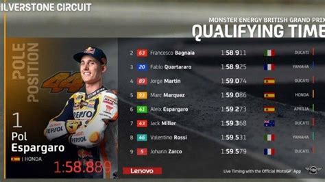 Hasil Kualifikasi Motogp Hari Ini Trans Dan Jam Tayang Update