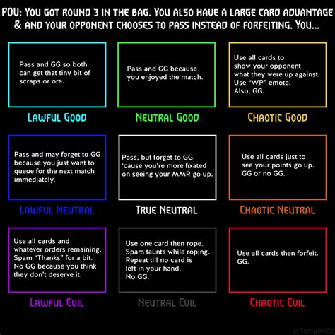 Alignment Chart Meme Because I Love Em And We Need More Of It Here