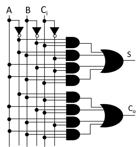 Adder Circuit Half Adder Full Adder And Binary Adder Hsc