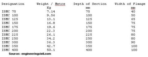 Ms Plate Weight Calculation Formula Pdf 14l