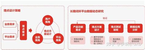 数据埋点设计实践案例解析 知乎