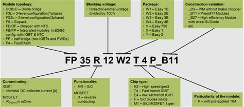 英飞凌igbt模块命名规则 电子创新元件网