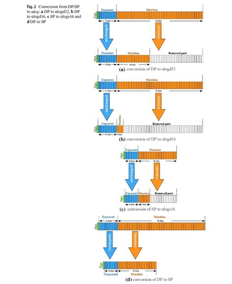 Ogawa Tadashi On Twitter Ulog A Software Based Approximate