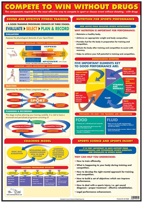 Win Without Drugs Poster