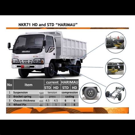 Jual Elf Nkr Hd Harimau Ps Dump Truck Oleh Pt Borneo Auto