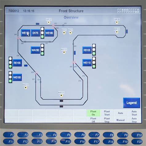 System Controls Rofa Industrial Automation Group