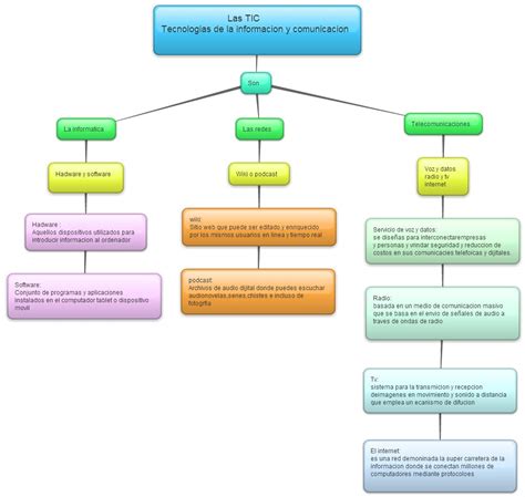 Mapa Conceptual De Proyecto De Vida Porn Sex Picture 64064 Hot Sex Picture