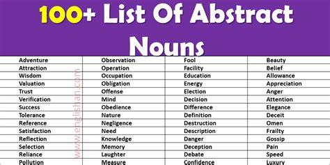 Uncommon Abstract Nouns • Englishan