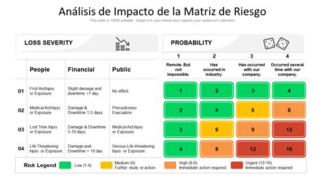 Las Mejores Plantillas De Matriz De Control De Riesgos Para