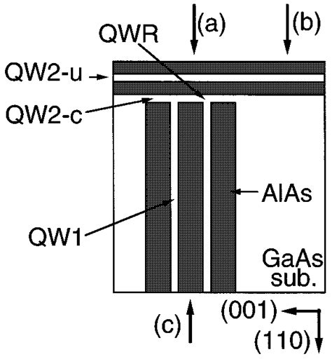 The Structure Of A T Shaped Edge Quantum Wire Together With The