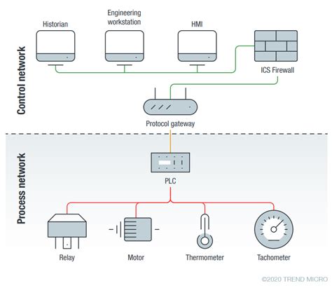 Protocol Gateways Definition