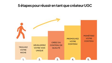 Cr Ateur Ugc Le Guide Ultime Pour Devenir Un Cr Ateur Succ S