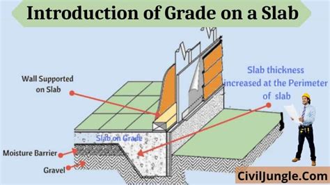 What Is Grade On Slab | Construction of Concrete Slab on Grade | Types ...