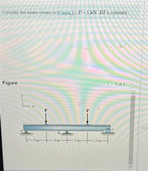 Solved Consider The Beam Shown In Figure P Kn Ei Is Chegg