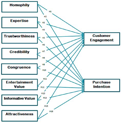 The Ethical Journey Exploring Ethics Of Social Media Influencers