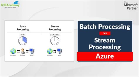 Batch Processing Vs Stream Processing In Microsoft Azure