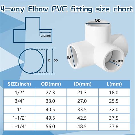 Pvc Pipe Fittings Sizes And Dimensions Guide Diagrams And 41 Off