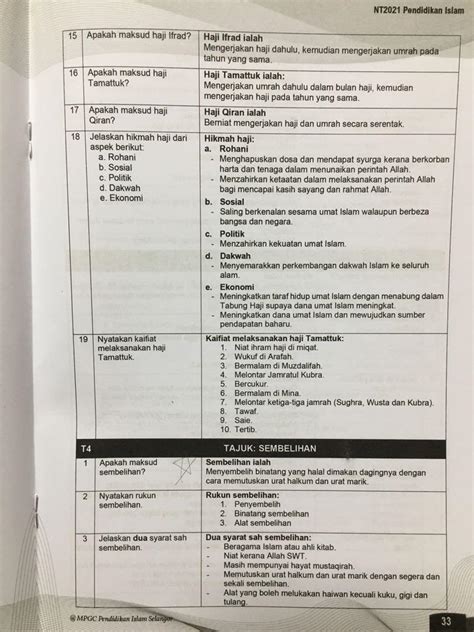 Buku Nota Pendidikan Islam Tingkatan 4 5 KSSM SPM Hobbies Toys