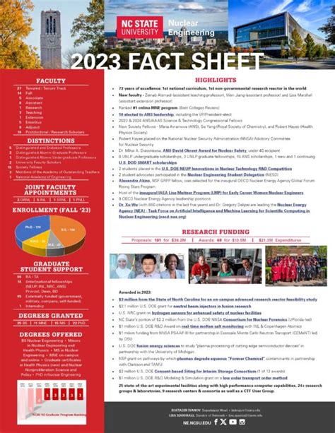 Ncsu Fall 2024 Calendar Penni Blakeley