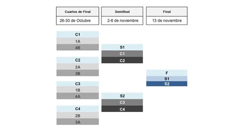 Oficial Ya Se Confirmó La Primera Fecha Del Apertura 2022 Noticias