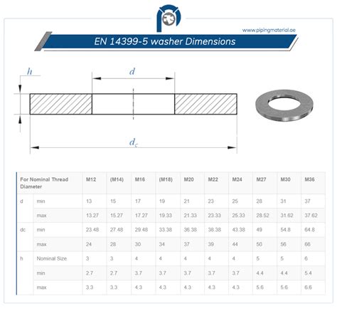 En 14399 5 Washer Bs En 14399 5 Plain Washers Dimensions And Sizes