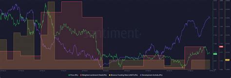 Filecoins Fil Recovery Slowed Can Bulls Sustain The Momentum