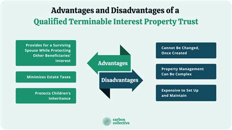 Qualified Terminable Interest Property Qtip Trust Definition And Benefits