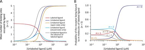 Figure S1 Calculated Concentration Response Curves And Various