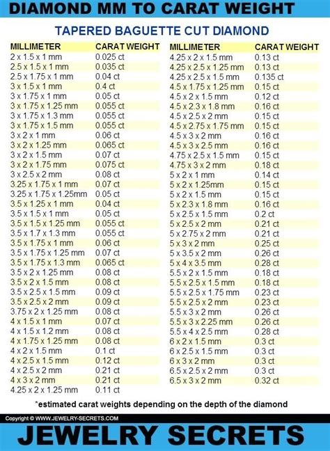 Oval Stone Sizes Chart Diamond Size Chart Diamond Chart Diamond Sizes