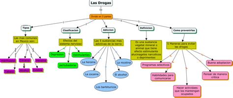 Mapa Conceptual Sobre Las Drogas ¡guía Paso A Paso