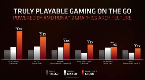 Amd Ryzen 6000 Series Release Date Price And Everything Else